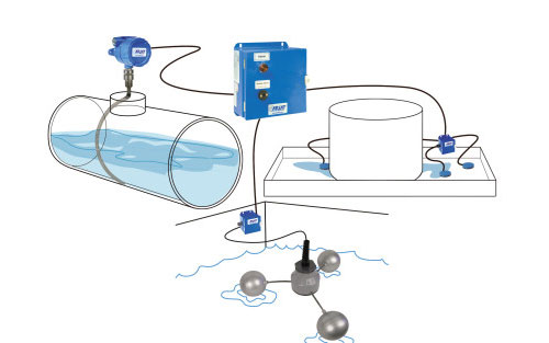 Sensors for Maintenance + HSE. Monitoring for leaks saves on product loss, reduces environmental issues and increases worker health and safety.